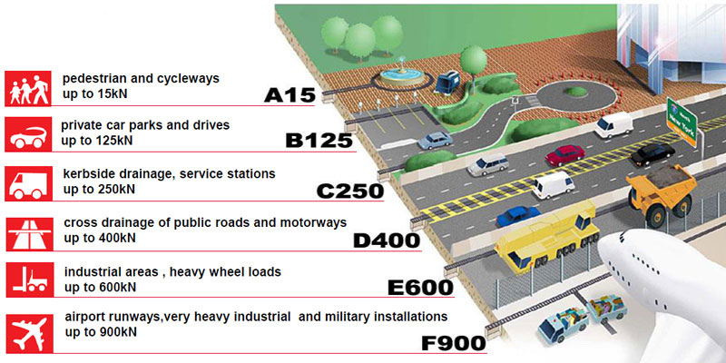 EN1433標準 實時場景圖